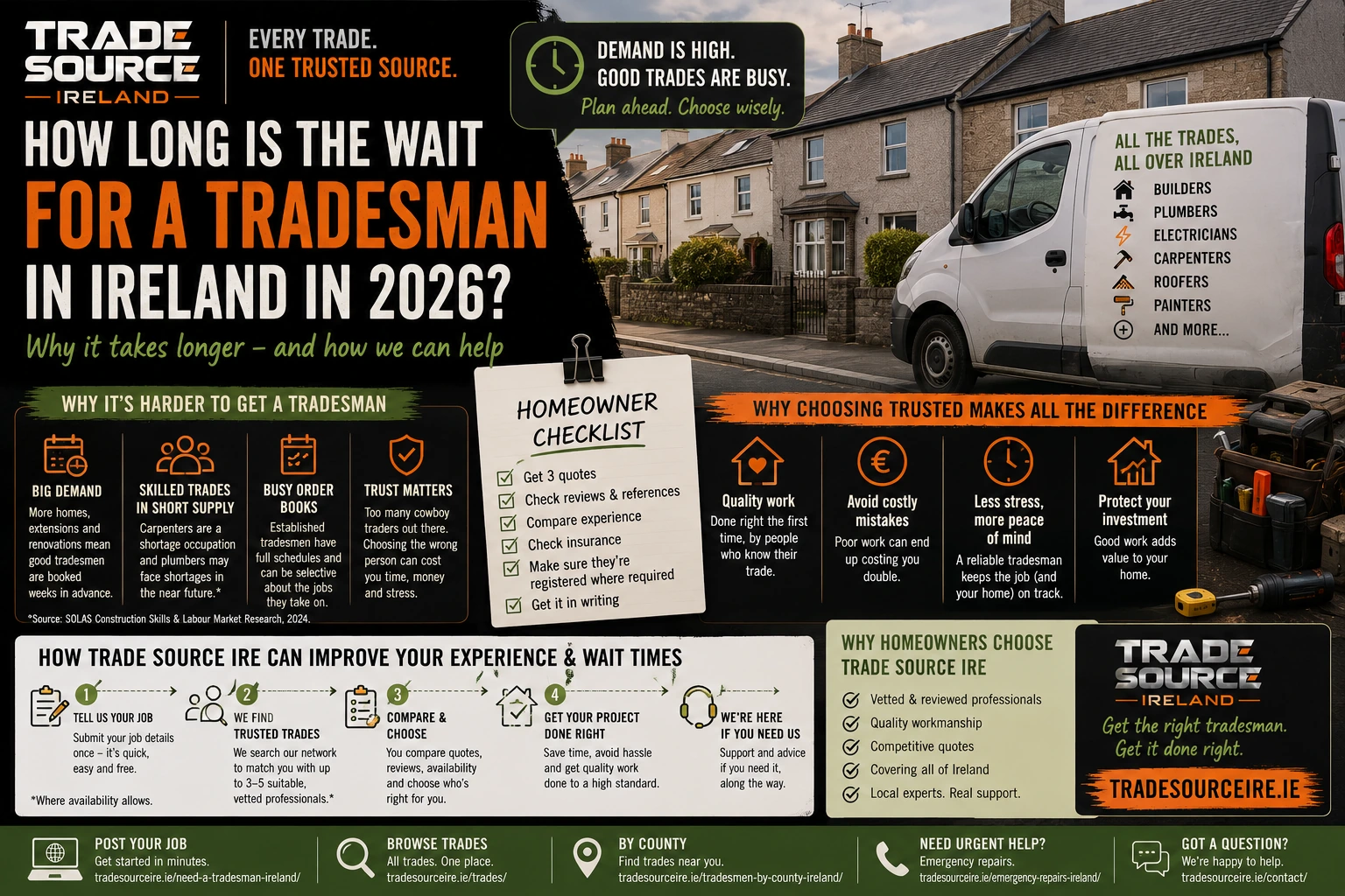 Trade Source IRE infographic explaining tradesman availability and homeowner checks in Ireland in 2026