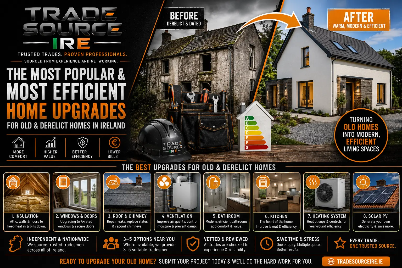 Trade Source IRE infographic showing upgrades for old and derelict homes in Ireland