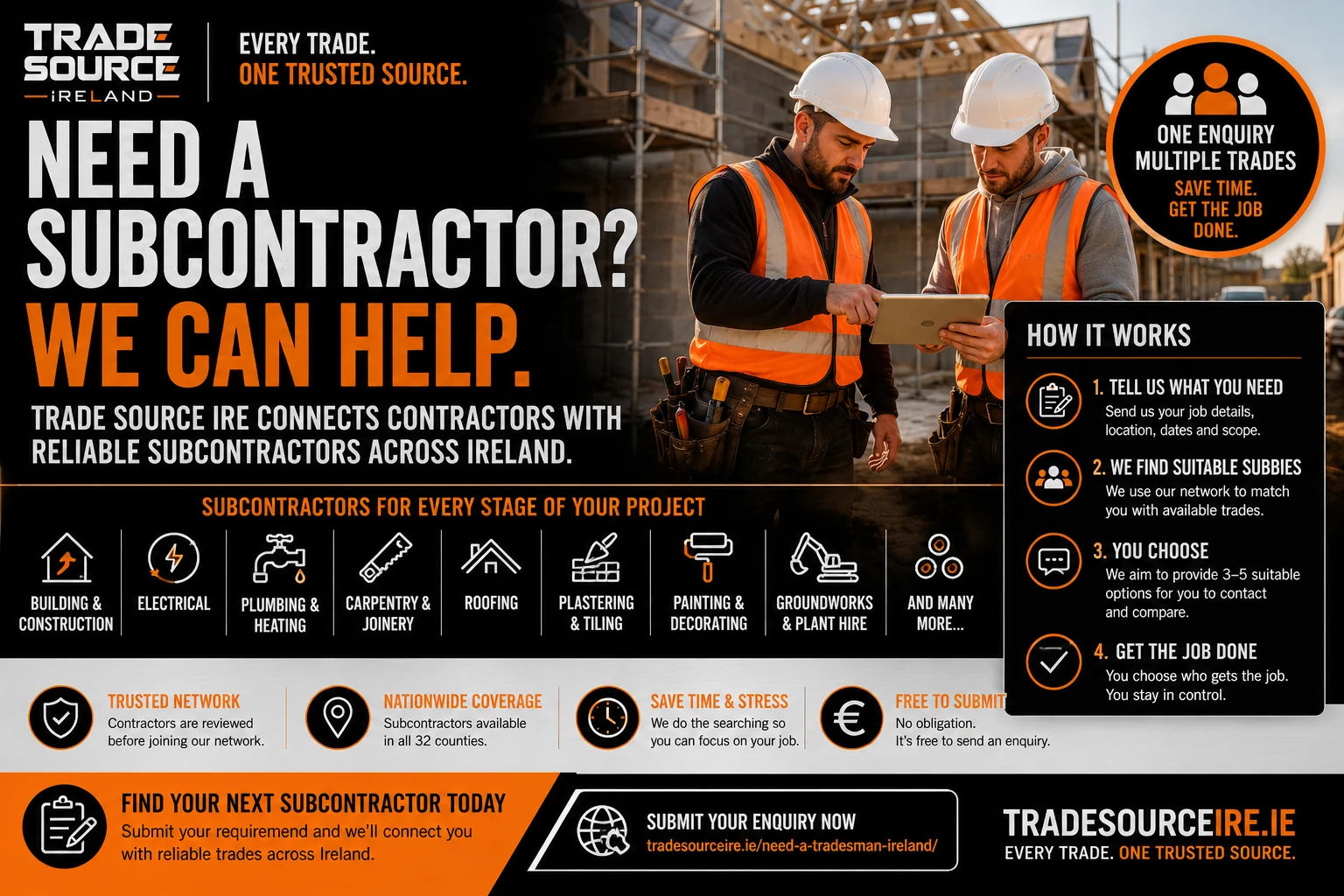 Trade Source IRE find subcontractors Ireland infographic showing builders and contractors sourcing electrical, plumbing, carpentry, roofing, plastering, painting, groundwork and plant hire subcontractors nationwide
