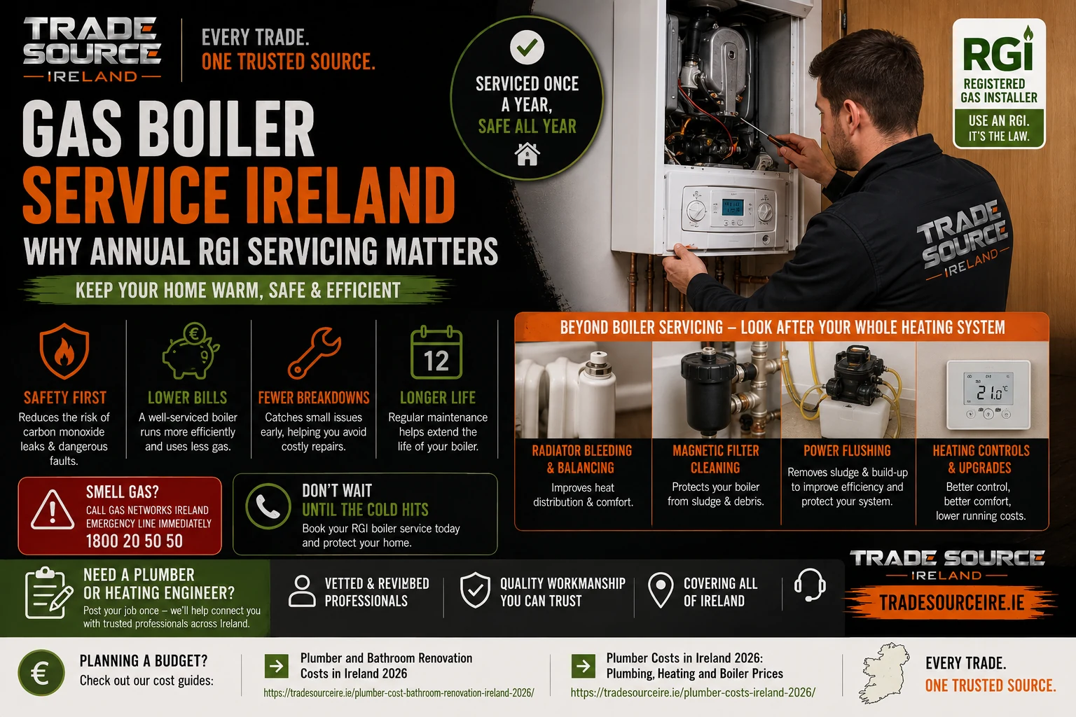 Trade Source IRE gas boiler service Ireland 2026 infographic covering annual RGI servicing, boiler safety, radiator bleeding, magnetic filters, power flushing and heating controls