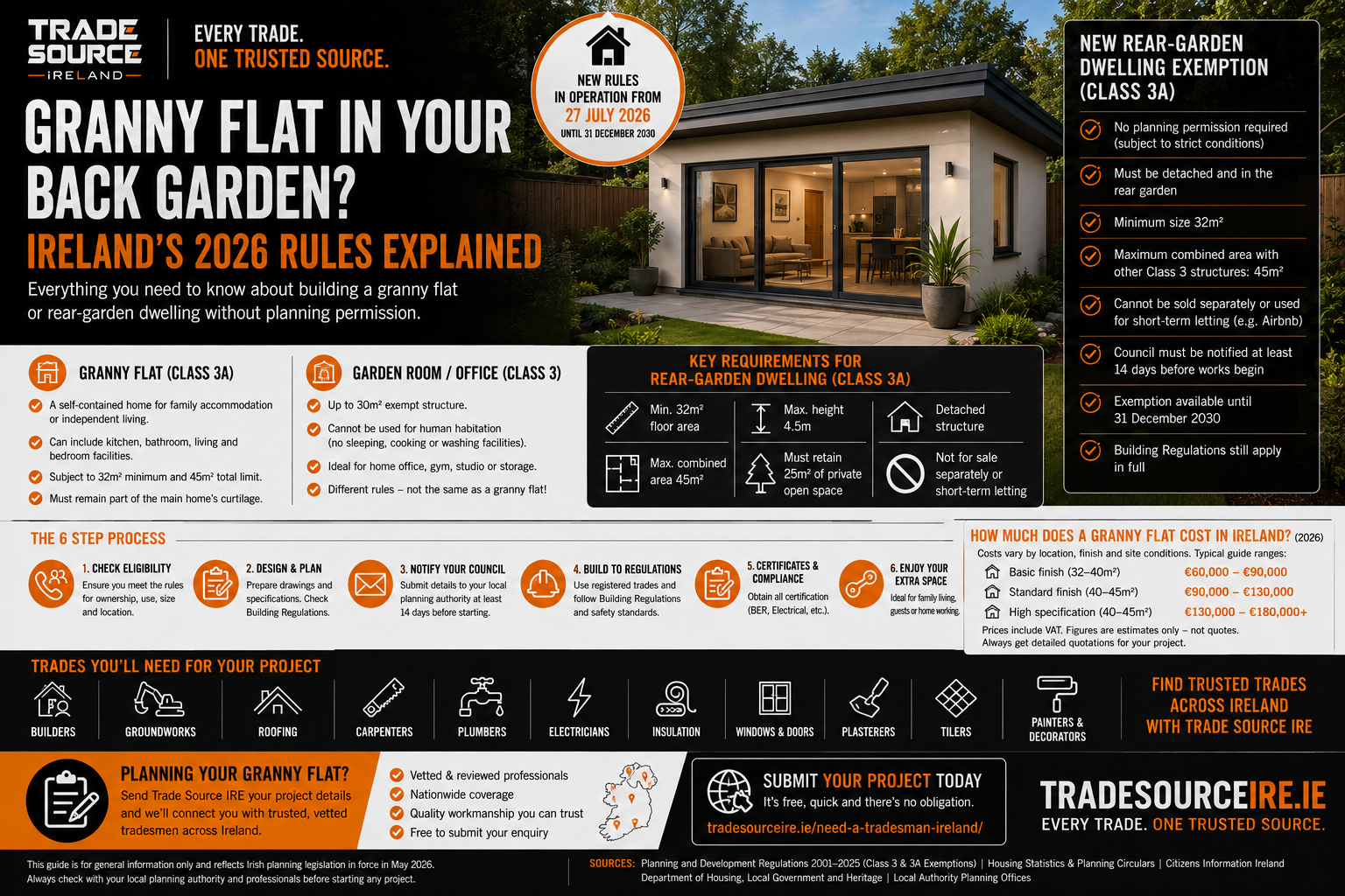 Trade Source IRE guide to Ireland’s 2026 rear-garden dwelling exemption for granny flats