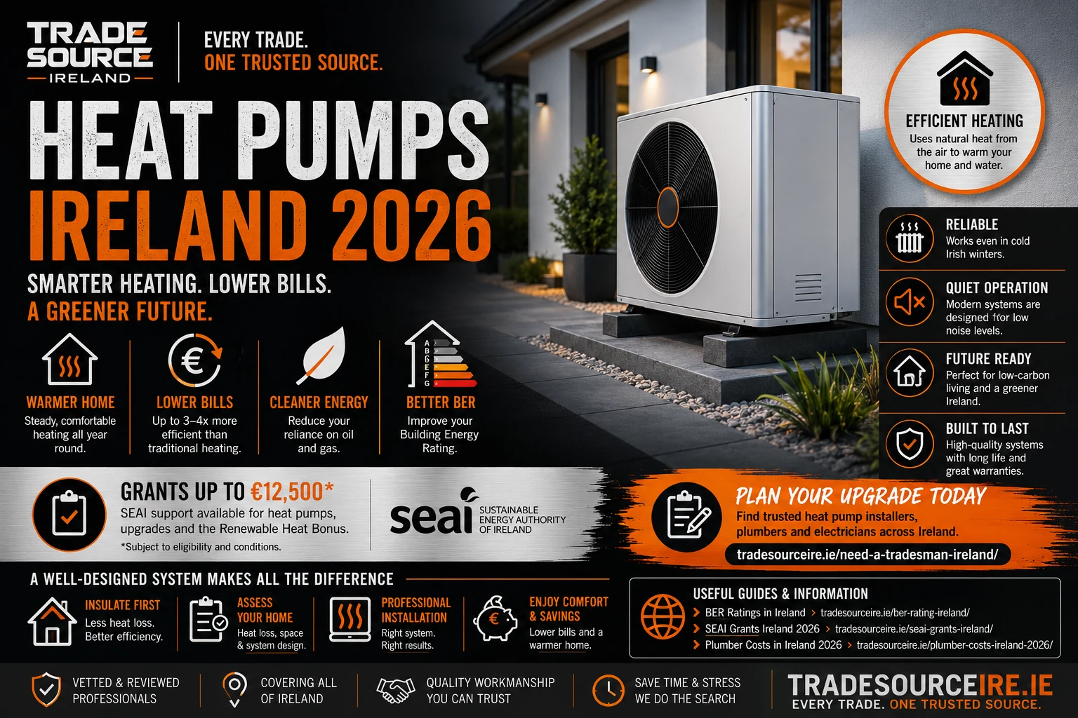 Trade Source IRE heat pumps Ireland 2026 infographic covering benefits, SEAI grants, BER improvements, insulation and professional installation