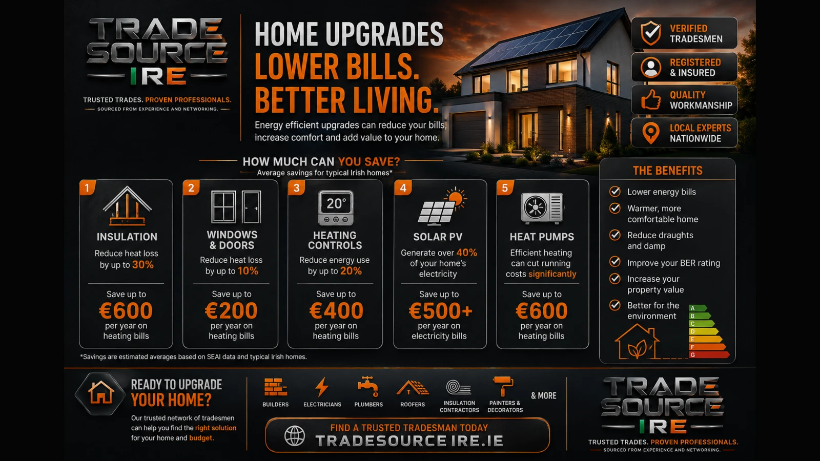 Trade Source IRE infographic about home energy upgrades, lower bills and better living