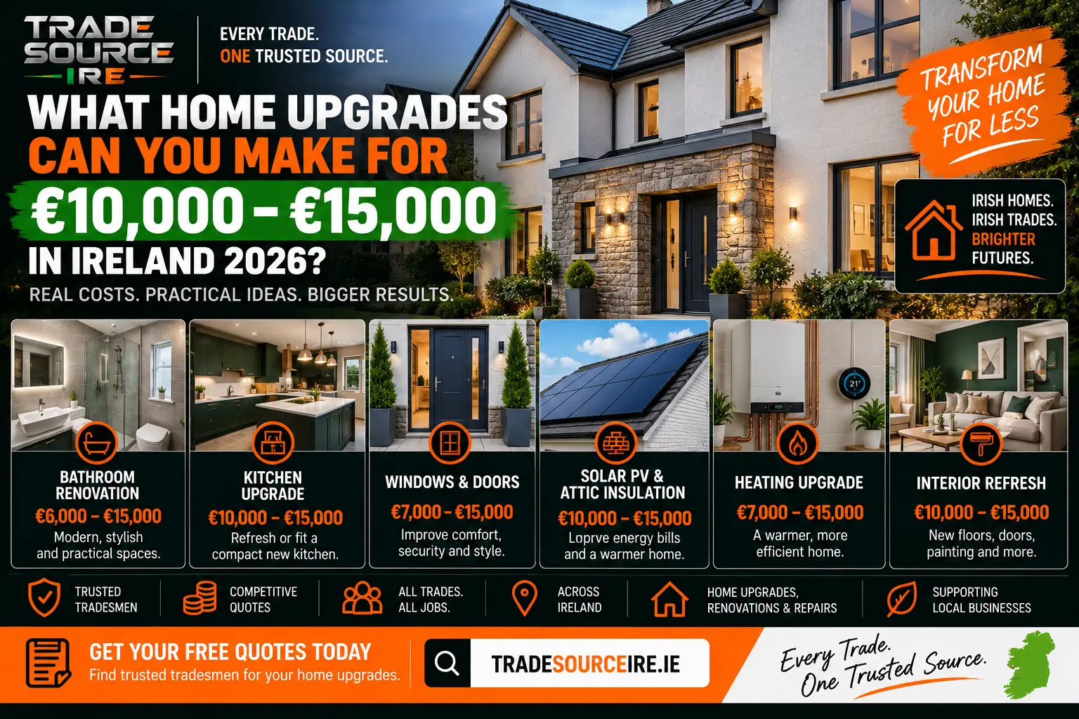 Home upgrades costing €10,000 to €15,000 in Ireland in 2026 — Trade Source IRE
