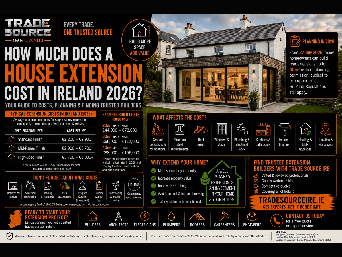 Trade Source IRE infographic explaining house extension costs, planning and budgeting in Ireland in 2026