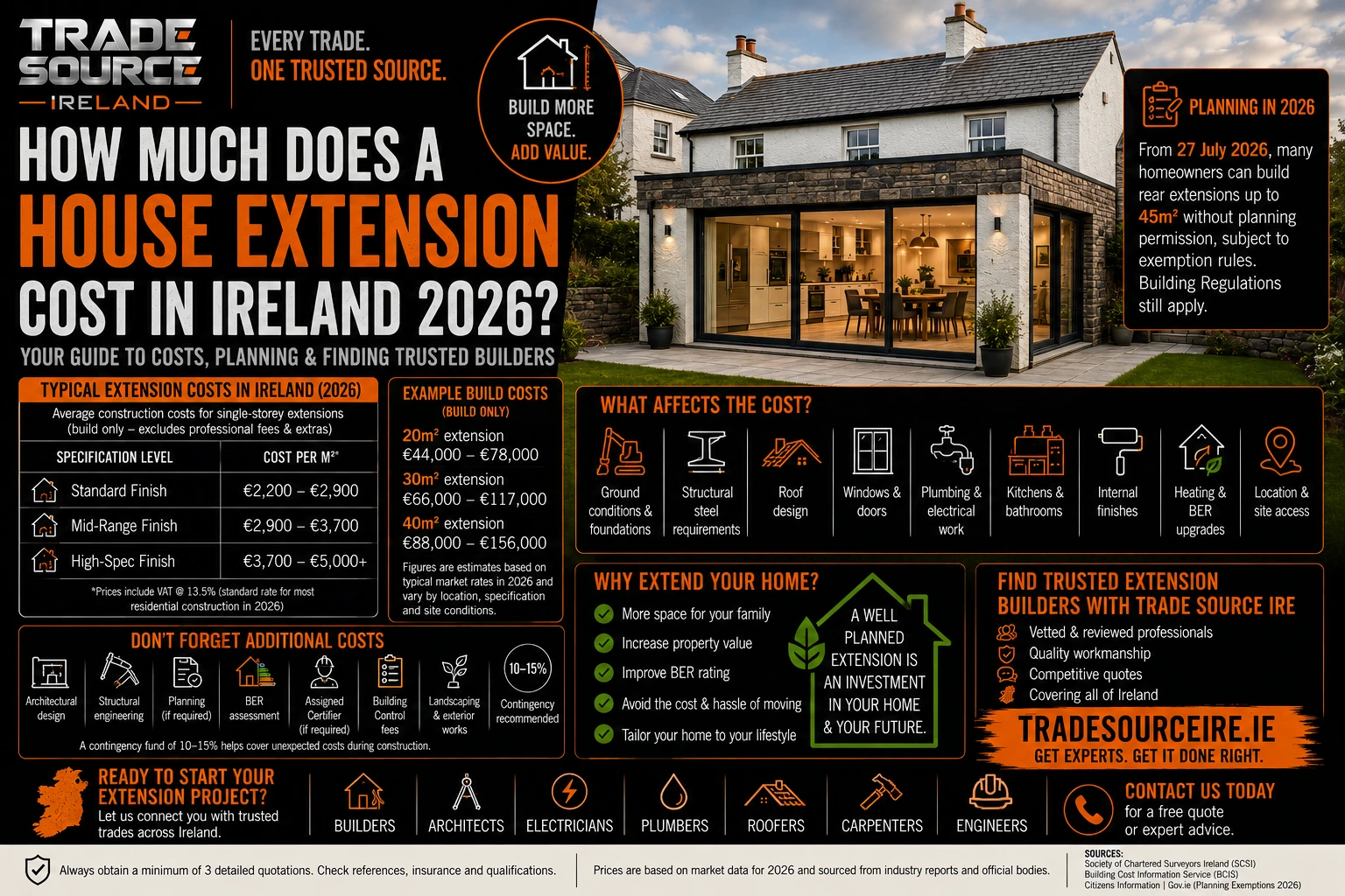 Trade Source IRE infographic explaining house extension costs, planning and budgeting in Ireland in 2026