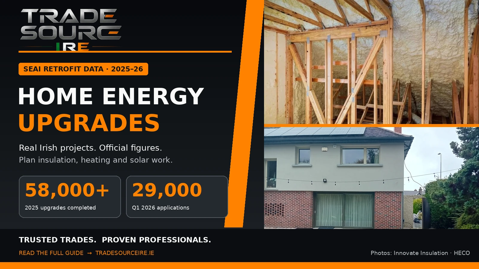 SEAI home energy upgrade figures: more than 58,000 upgrades in 2025 and 29,000 grant applications processed in Q1 2026