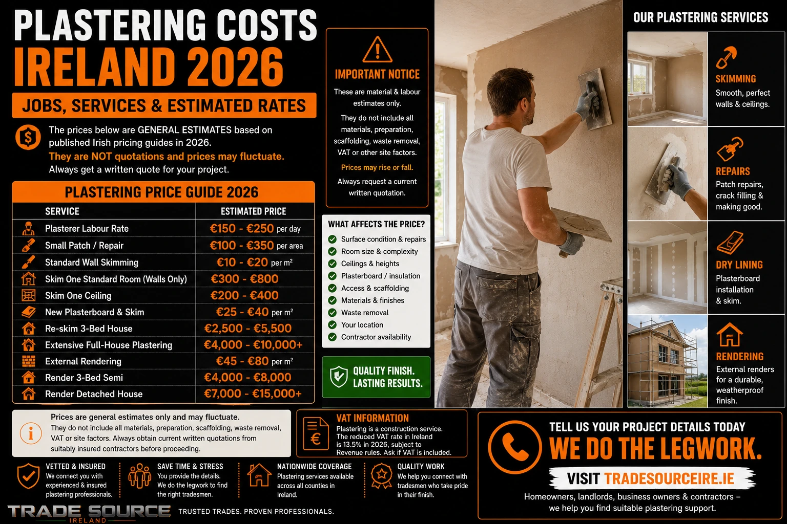 Trade Source IRE plastering costs Ireland 2026 infographic showing estimated rates for skimming, repairs, dry lining and external rendering