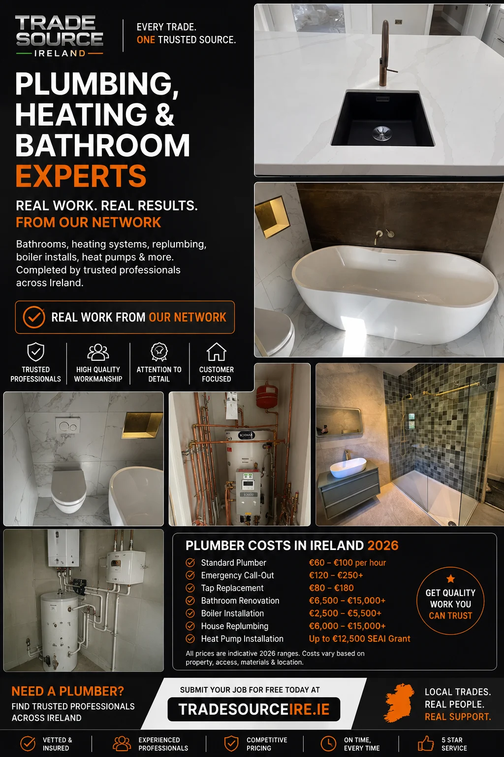Trade Source IRE plumbing costs Ireland 2026 infographic showing estimated prices for plumbing, heating, boilers, bathrooms and heat pumps