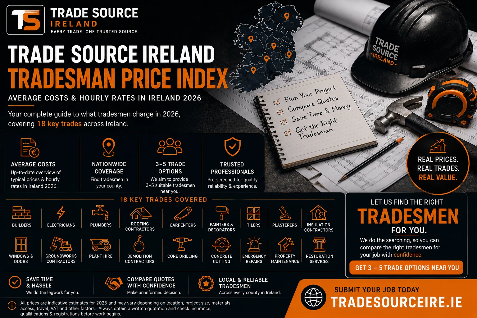 Trade Source IRE Tradesman Price Index Ireland 2026 infographic covering average costs and hourly rates across 18 key trades