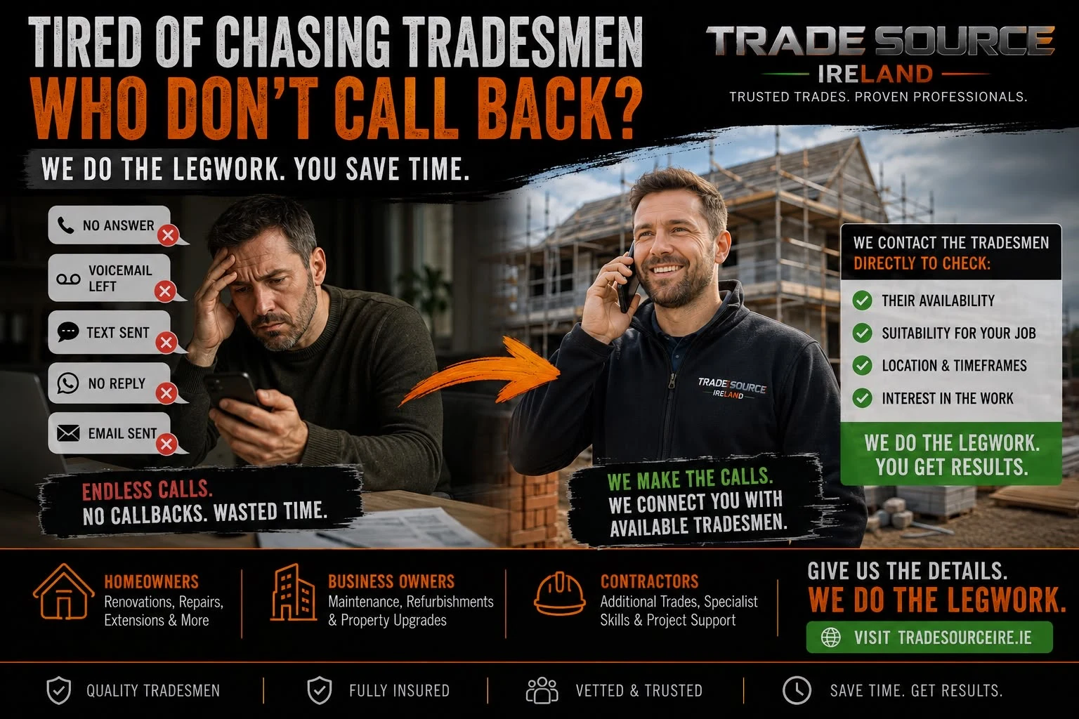 Trade Source Ireland graphic about finding available tradesmen without chasing unanswered calls