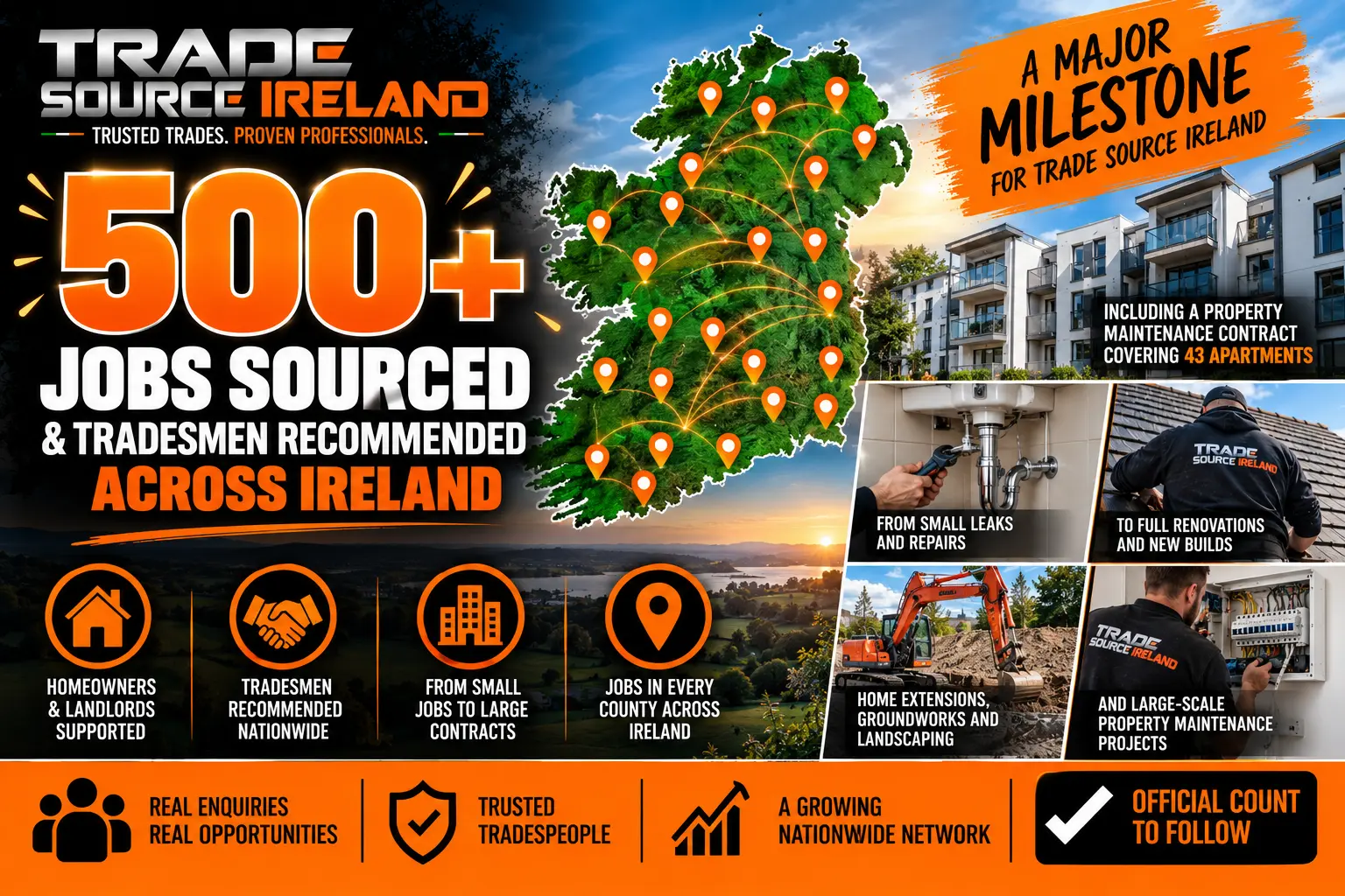 Trade Source IRE milestone celebrating 500+ jobs sourced across Ireland