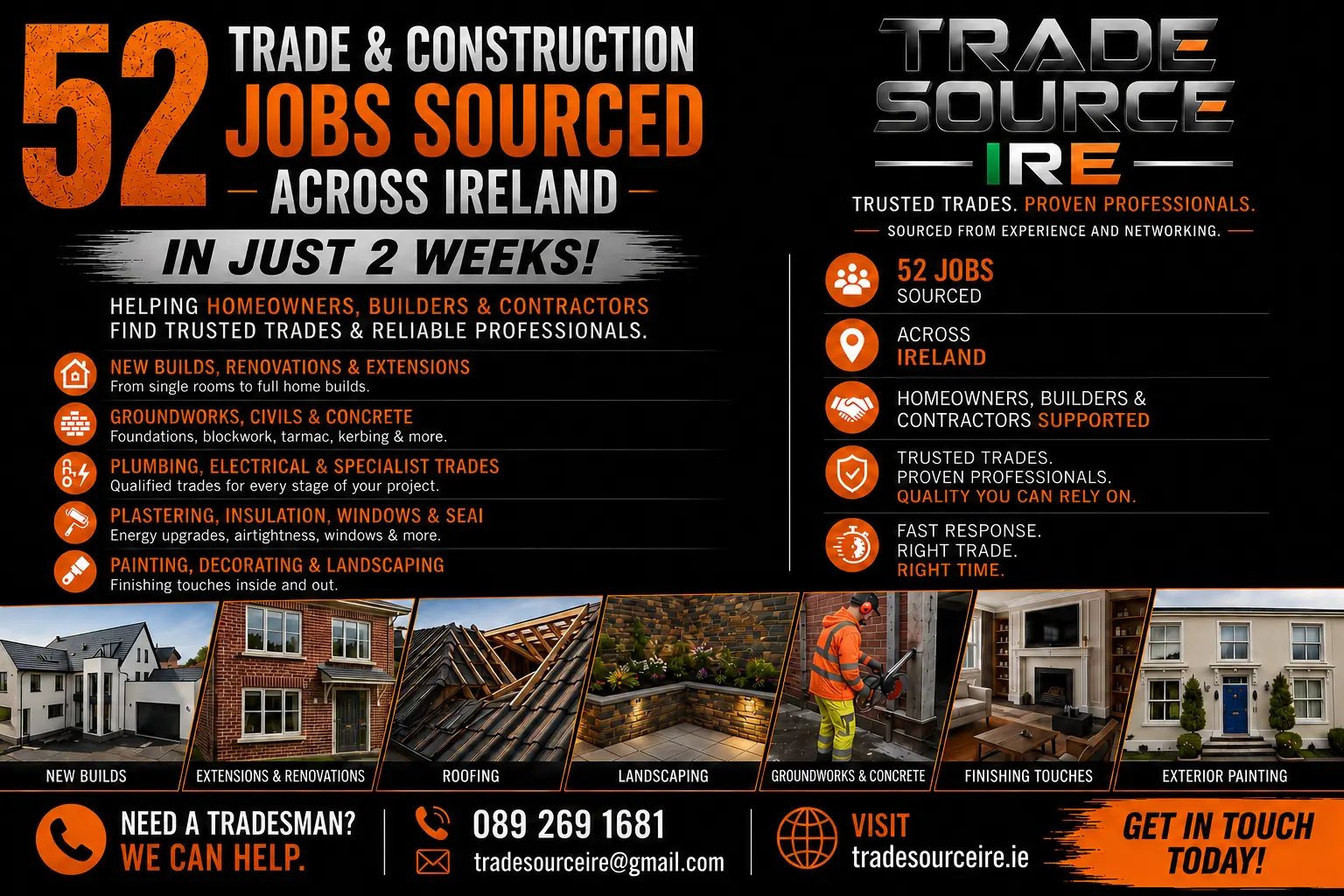 Trade Source IRE infographic showing 52 trade and construction jobs sourced across Ireland in two weeks