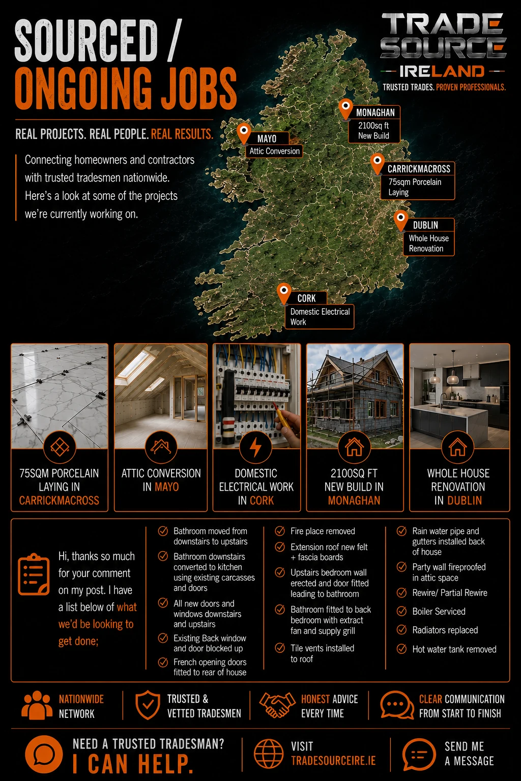 Weekly Trade Source IRE projects in Carrickmacross, Mayo, Cork, Monaghan and Dublin