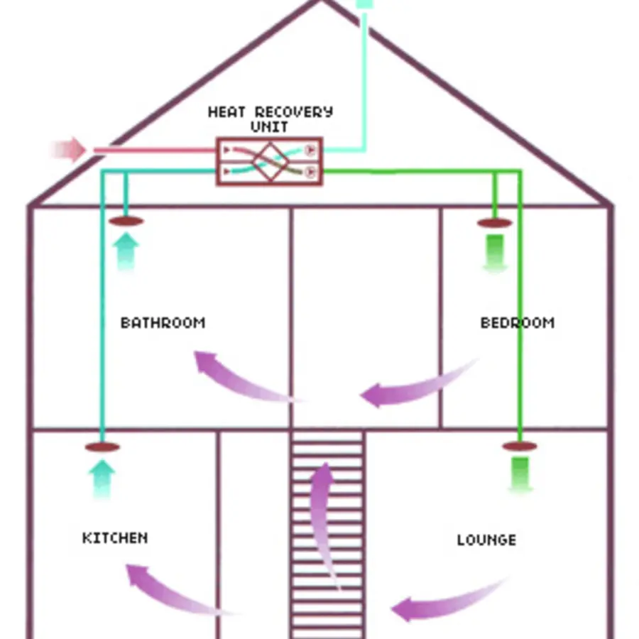 Heat-recovery ventilation system diagram